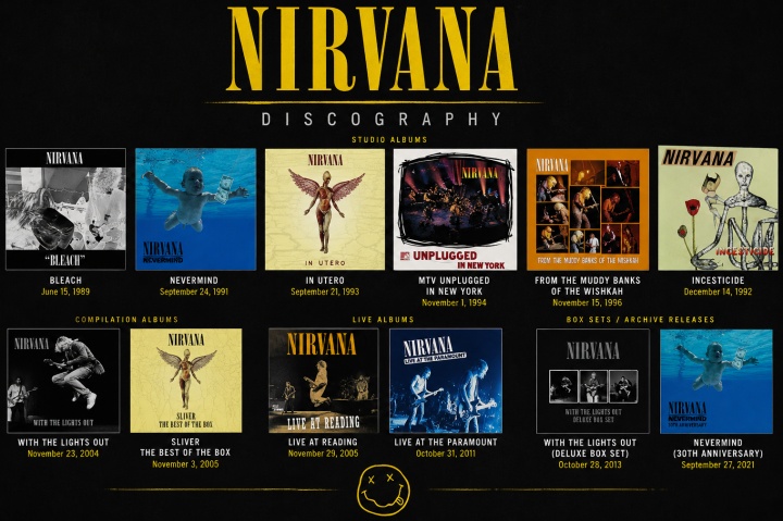 discography Album Nirvana